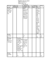 Thi học kì I 2014-2015 môn lịch sử 9 thời gian  45 phút